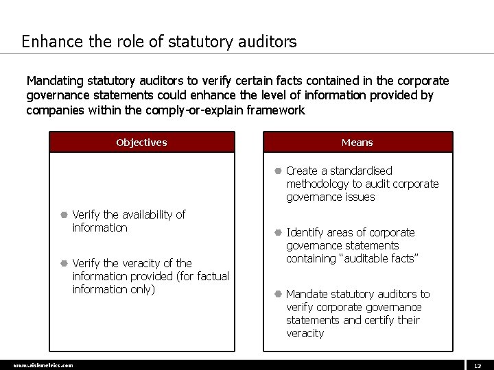 Enhance the role of statutory auditors Mandating statutory auditors to verify certain facts contained