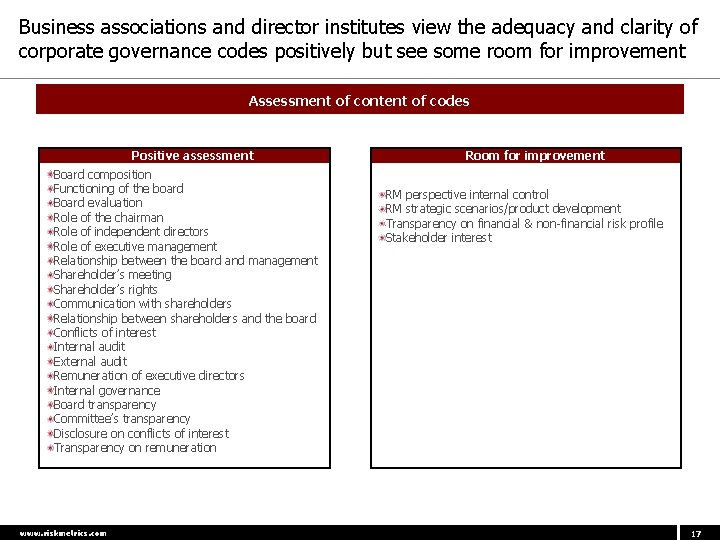 Business associations and director institutes view the adequacy and clarity of corporate governance codes