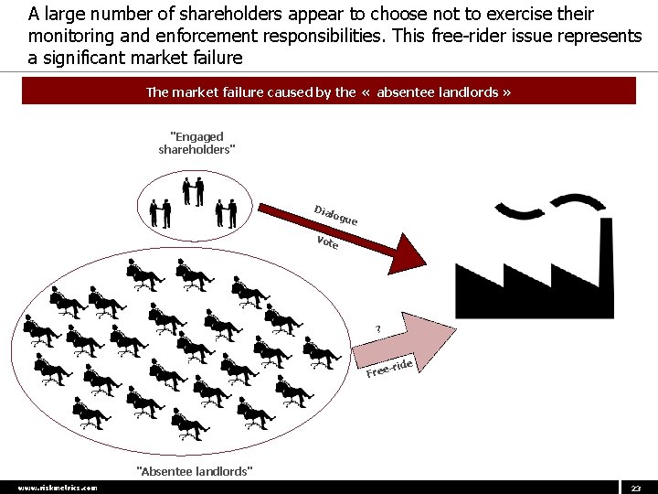 A large number of shareholders appear to choose not to exercise their monitoring and