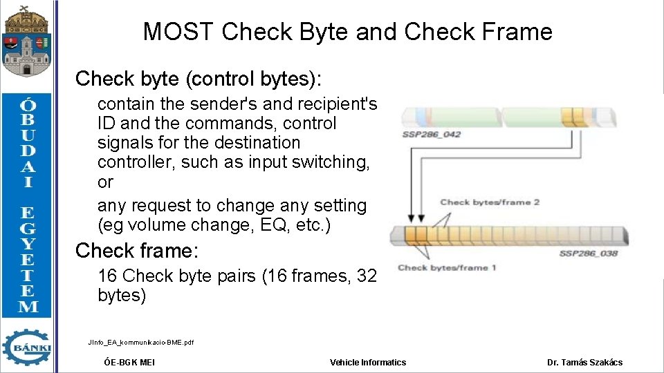 MOST Check Byte and Check Frame Check byte (control bytes): contain the sender's and MOST Check Byte and Check Frame Check byte (control bytes): contain the sender's and