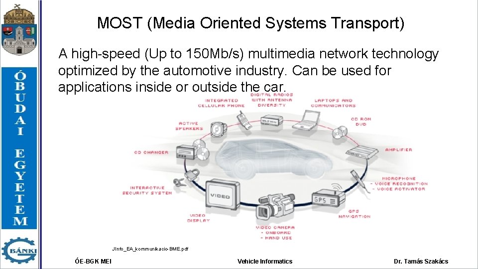 MOST (Media Oriented Systems Transport) A high-speed (Up to 150 Mb/s) multimedia network technology MOST (Media Oriented Systems Transport) A high-speed (Up to 150 Mb/s) multimedia network technology