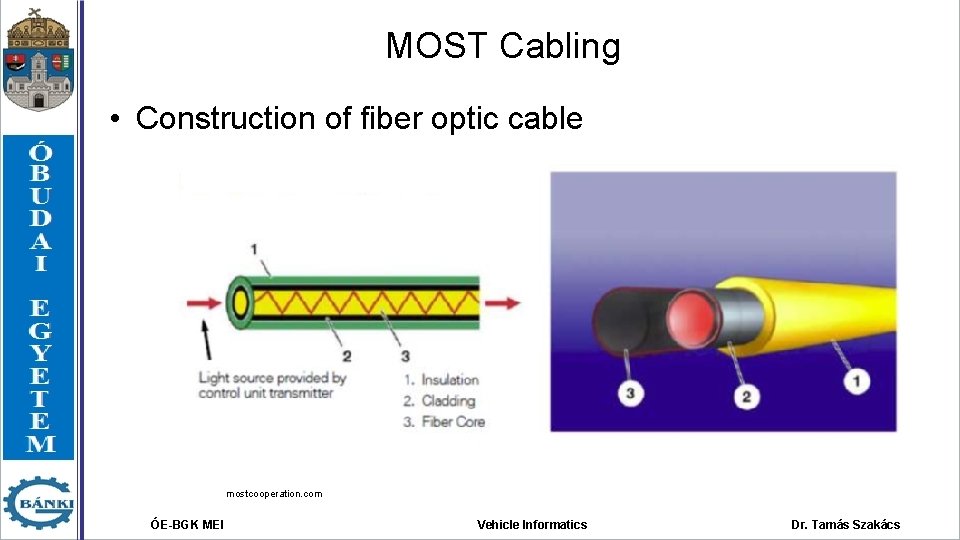 MOST Cabling • Construction of fiber optic cable mostcooperation. com ÓE-BGK MEI Vehicle Informatics