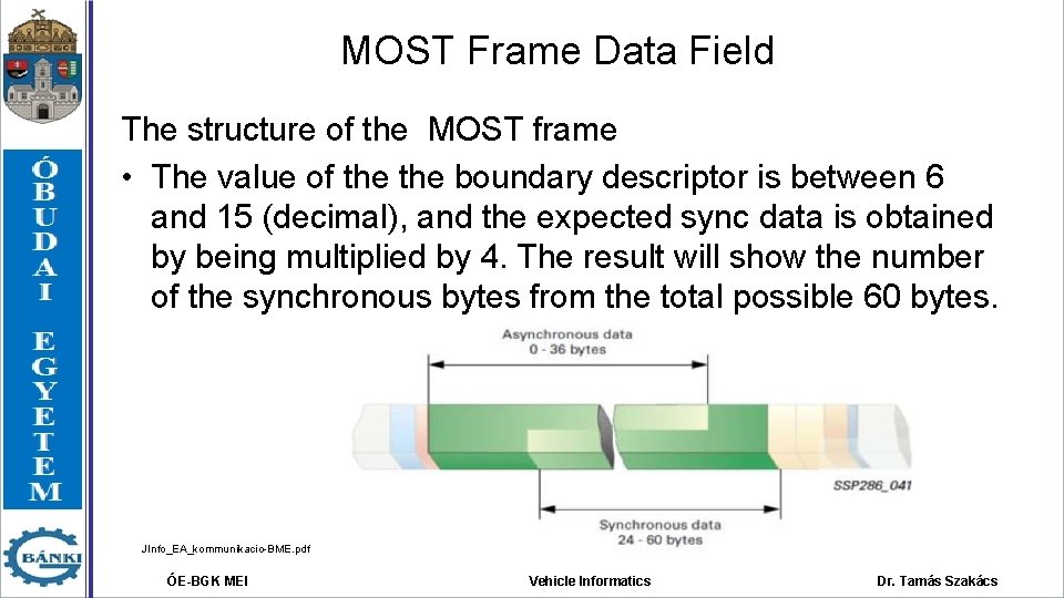 MOST Frame Data Field The structure of the MOST frame • The value of