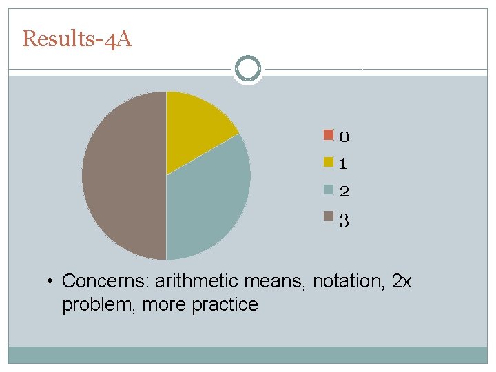 Results-4 A 0 1 2 3 • Concerns: arithmetic means, notation, 2 x problem,