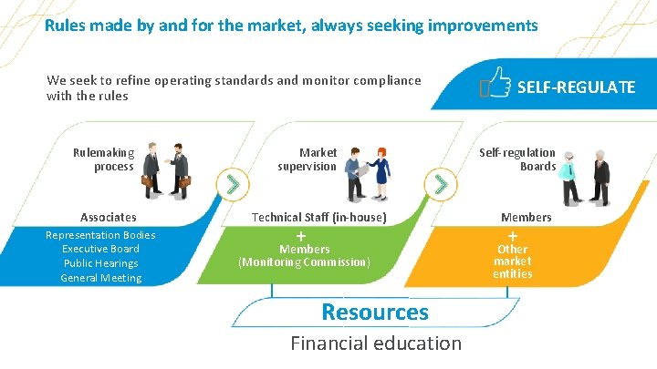 Rules made by and for the market, always seeking improvements We seek to refine
