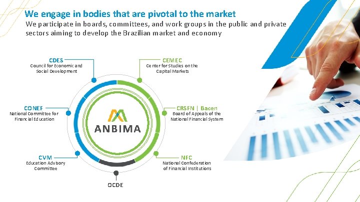 We engage in bodies that are pivotal to the market We participate in boards,
