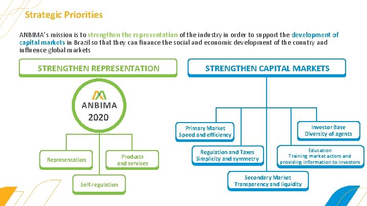 Strategic Priorities ANBIMA’s mission is to strengthen the representation of the industry in order
