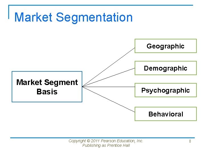 Market Segmentation Geographic Demographic Market Segment Basis Psychographic Behavioral Copyright © 2011 Pearson Education,