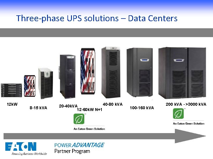 Three-phase UPS solutions – Data Centers 12 k. W 8 -15 k. VA 40