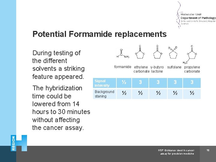 Herlev and Gentofte Hospital Potential Formamide replacements During testing of the different solvents a