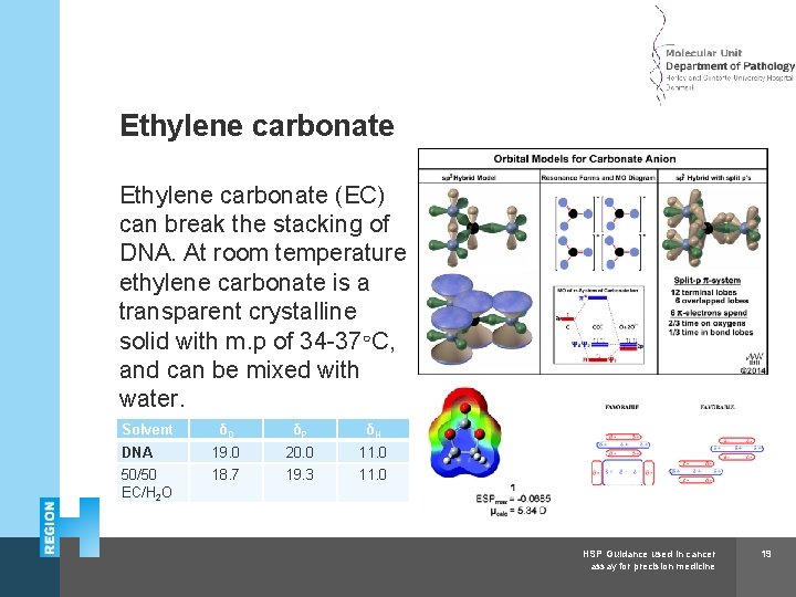 Herlev and Gentofte Hospital Ethylene carbonate (EC) can break the stacking of DNA. At