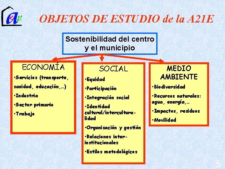 OBJETOS DE ESTUDIO de la A 21 E Sostenibilidad del centro y el municipio