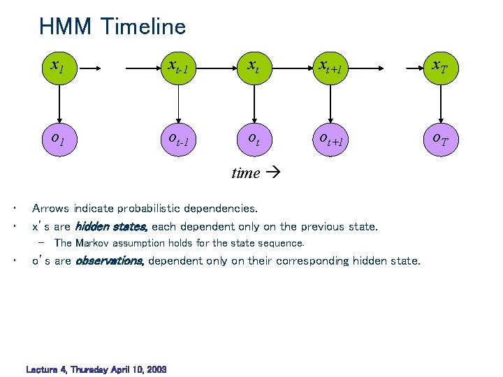 HMM Timeline x 1 xt-1 xt xt+1 x. T o 1 ot-1 ot ot+1 HMM Timeline x 1 xt-1 xt xt+1 x. T o 1 ot-1 ot ot+1