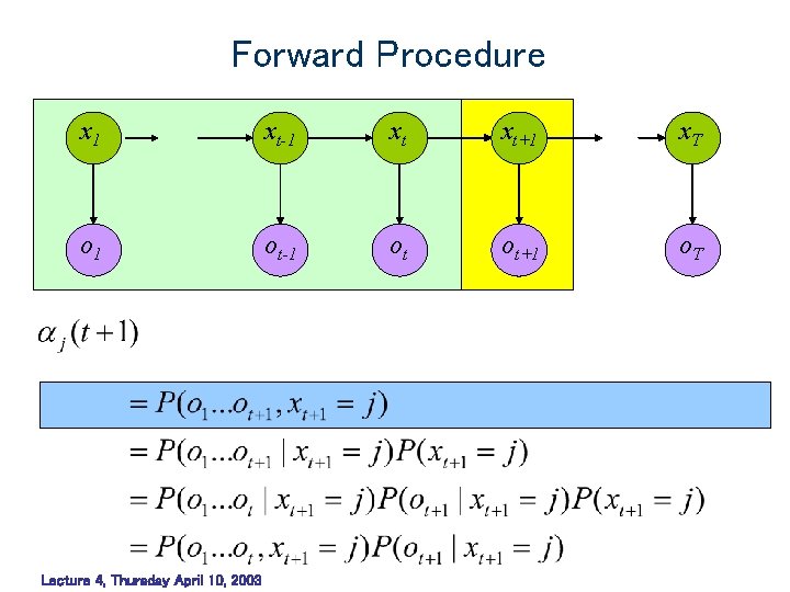 Forward Procedure x 1 xt-1 xt xt+1 x. T o 1 ot-1 ot ot+1 Forward Procedure x 1 xt-1 xt xt+1 x. T o 1 ot-1 ot ot+1