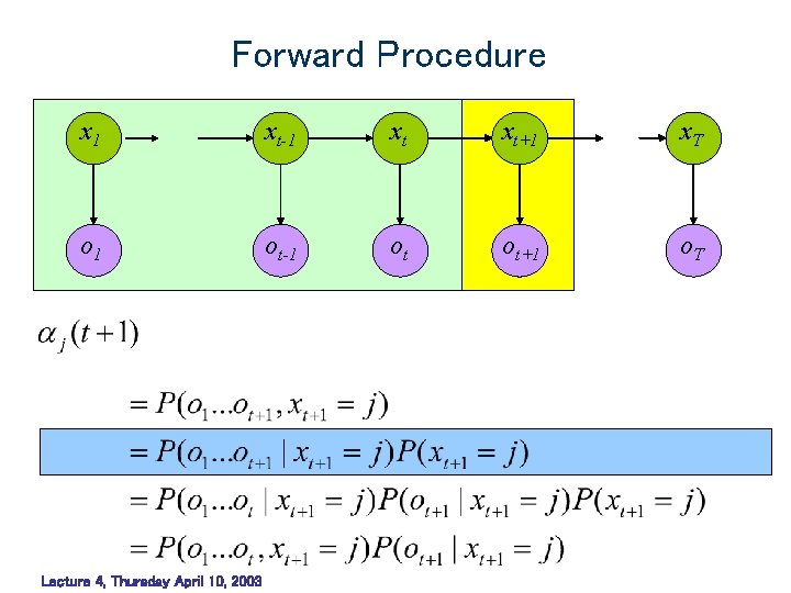 Forward Procedure x 1 xt-1 xt xt+1 x. T o 1 ot-1 ot ot+1 Forward Procedure x 1 xt-1 xt xt+1 x. T o 1 ot-1 ot ot+1