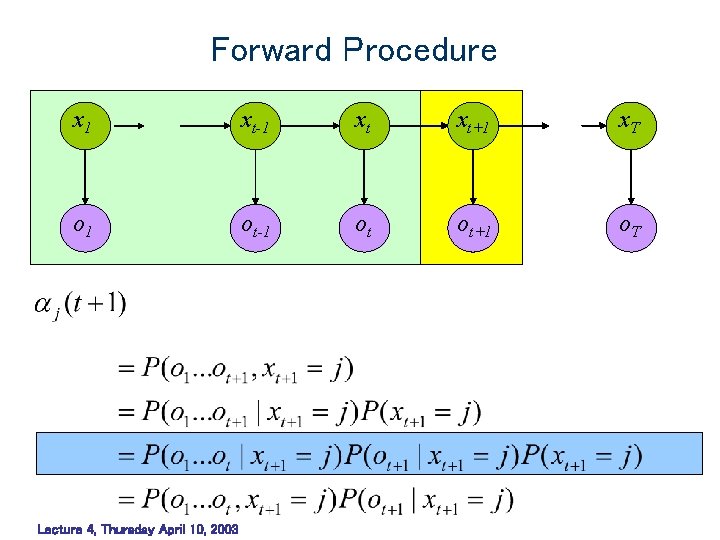 Forward Procedure x 1 xt-1 xt xt+1 x. T o 1 ot-1 ot ot+1 Forward Procedure x 1 xt-1 xt xt+1 x. T o 1 ot-1 ot ot+1