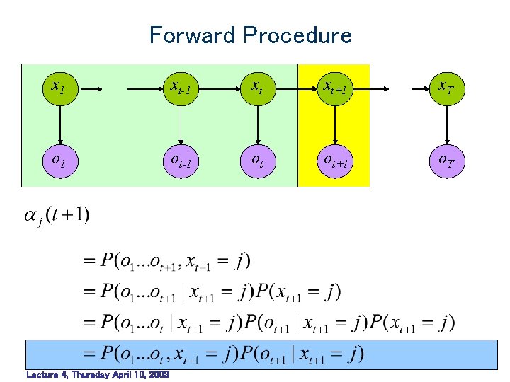 Forward Procedure x 1 xt-1 xt xt+1 x. T o 1 ot-1 ot ot+1 Forward Procedure x 1 xt-1 xt xt+1 x. T o 1 ot-1 ot ot+1