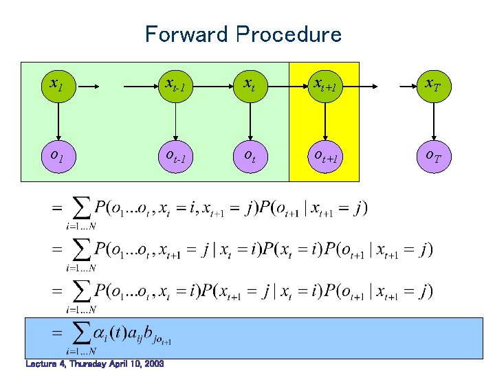 Forward Procedure x 1 xt-1 xt xt+1 x. T o 1 ot-1 ot ot+1 Forward Procedure x 1 xt-1 xt xt+1 x. T o 1 ot-1 ot ot+1