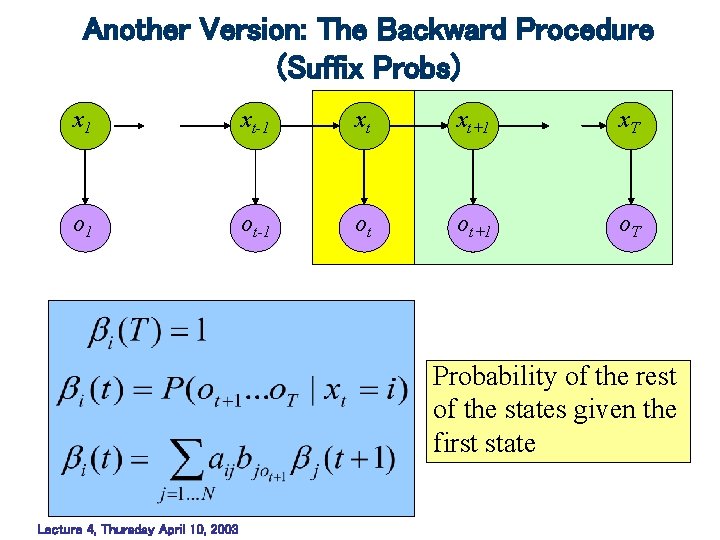 Another Version: The Backward Procedure (Suffix Probs) x 1 xt-1 xt xt+1 x. T Another Version: The Backward Procedure (Suffix Probs) x 1 xt-1 xt xt+1 x. T