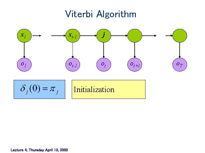 Viterbi Algorithm x 1 xt-1 j o 1 ot-1 ot Initialization Lecture 4, Thursday Viterbi Algorithm x 1 xt-1 j o 1 ot-1 ot Initialization Lecture 4, Thursday