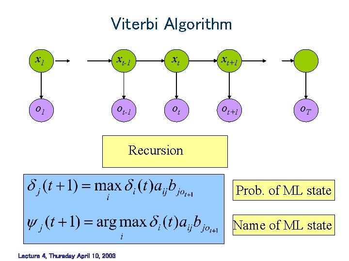 Viterbi Algorithm x 1 xt-1 xt xt+1 o 1 ot-1 ot ot+1 o. T Viterbi Algorithm x 1 xt-1 xt xt+1 o 1 ot-1 ot ot+1 o. T