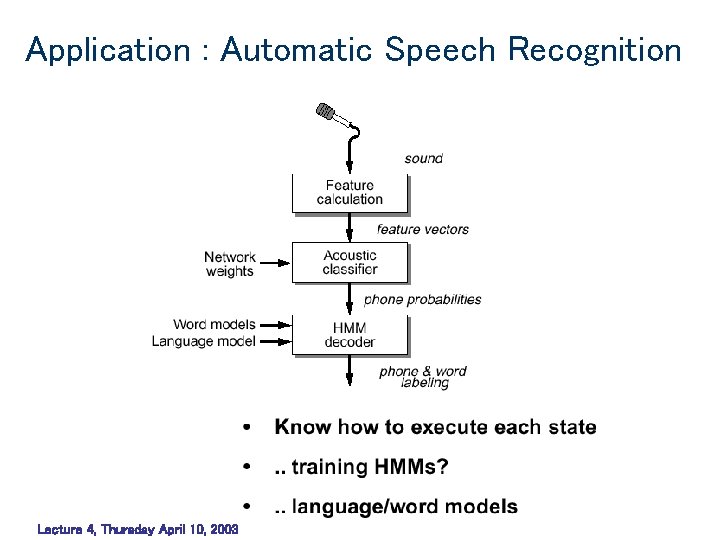 Application : Automatic Speech Recognition Lecture 4, Thursday April 10, 2003 Application : Automatic Speech Recognition Lecture 4, Thursday April 10, 2003