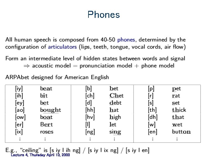 Phones Lecture 4, Thursday April 10, 2003 Phones Lecture 4, Thursday April 10, 2003