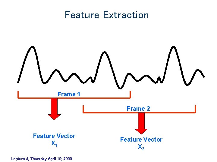 Feature Extraction Frame 1 Frame 2 Feature Vector X 1 Lecture 4, Thursday April Feature Extraction Frame 1 Frame 2 Feature Vector X 1 Lecture 4, Thursday April