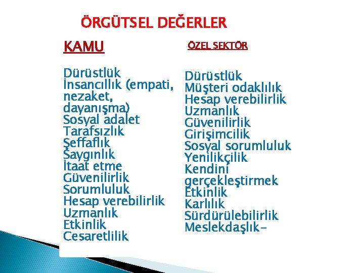 ÖRGÜTSEL DEĞERLER KAMU Dürüstlük İnsancıllık (empati, nezaket, dayanışma) Sosyal adalet Tarafsızlık Şeffaflık Saygınlık İtaat