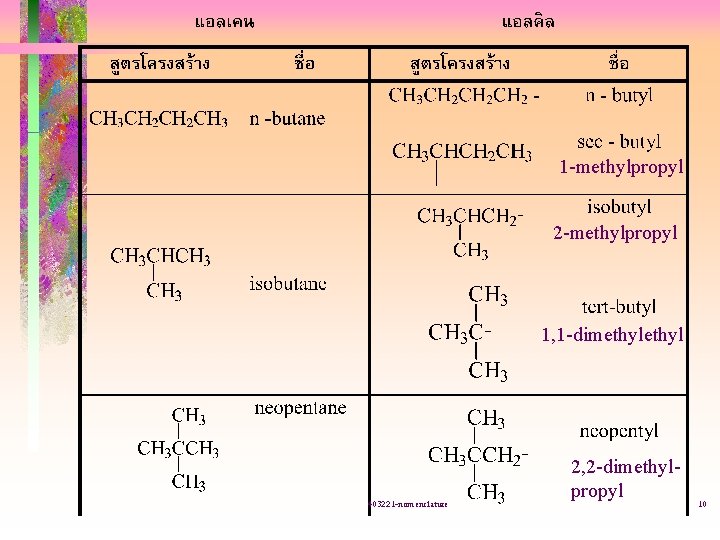 1 -methylpropyl 2 -methylpropyl 1, 1 -dimethyl 403221 -nomenclature 2, 2 -dimethylpropyl 10 