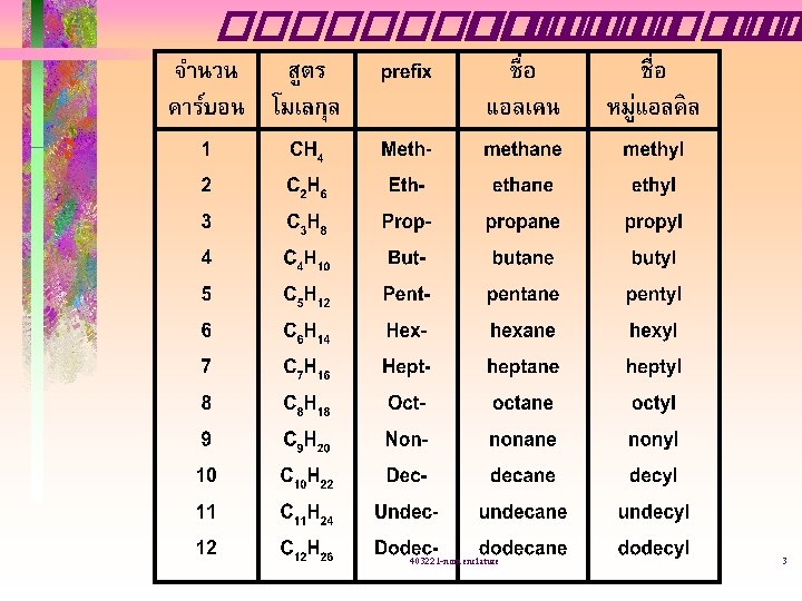 �������� 403221 -nomenclature 3 