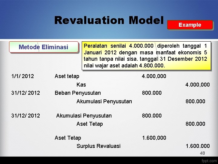 Revaluation Model Peralatan senilai 4. 000 diperoleh tanggal 1 Januari 2012 dengan masa manfaat