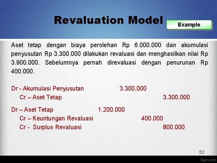 Revaluation Model Example Aset tetap dengan biaya perolehan Rp 6. 000 dan akumulasi penyusutan