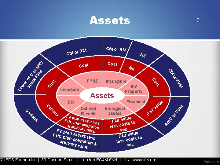 Assets CM or RM PUC p n assets l ess lan ob l i