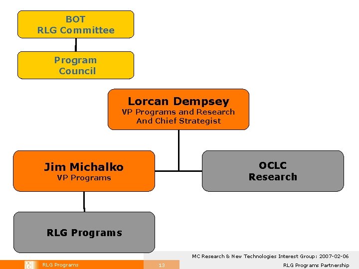 BOT RLG Committee Program Council Lorcan Dempsey VP Programs and Research And Chief Strategist BOT RLG Committee Program Council Lorcan Dempsey VP Programs and Research And Chief Strategist