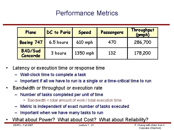 Performance Metrics Plane DC to Paris Speed Passengers Throughput (pmph) Boeing 747 6. 5