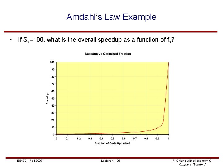 Amdahl’s Law Example • If Sx=100, what is the overall speedup as a function