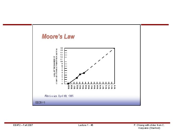 EE 472 – Fall 2007 Lecture 1 - 46 P. Chiang with slides from