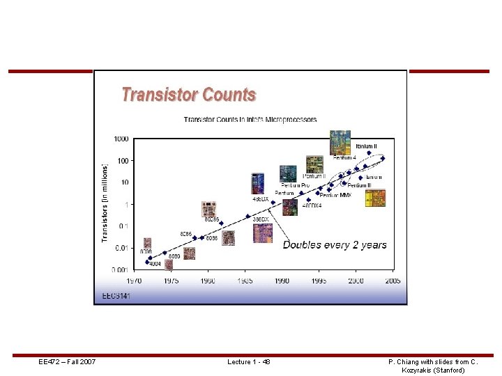 EE 472 – Fall 2007 Lecture 1 - 48 P. Chiang with slides from