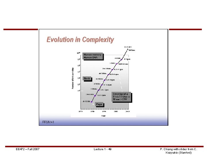 EE 472 – Fall 2007 Lecture 1 - 49 P. Chiang with slides from