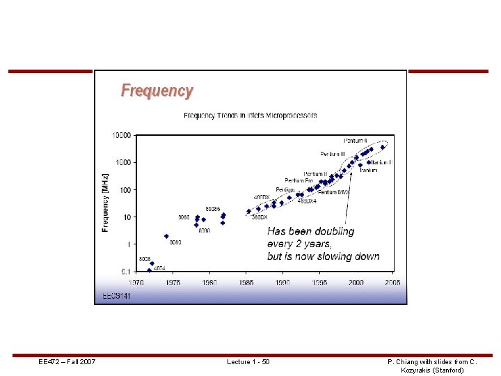 EE 472 – Fall 2007 Lecture 1 - 50 P. Chiang with slides from