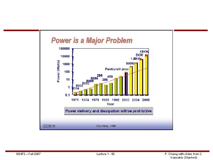 EE 472 – Fall 2007 Lecture 1 - 52 P. Chiang with slides from