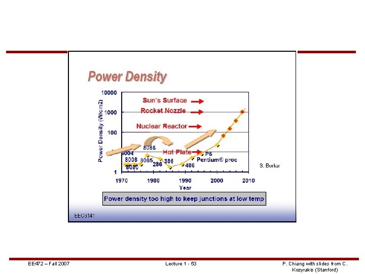 EE 472 – Fall 2007 Lecture 1 - 53 P. Chiang with slides from