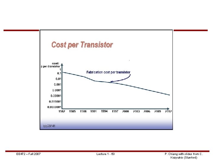 EE 472 – Fall 2007 Lecture 1 - 63 P. Chiang with slides from