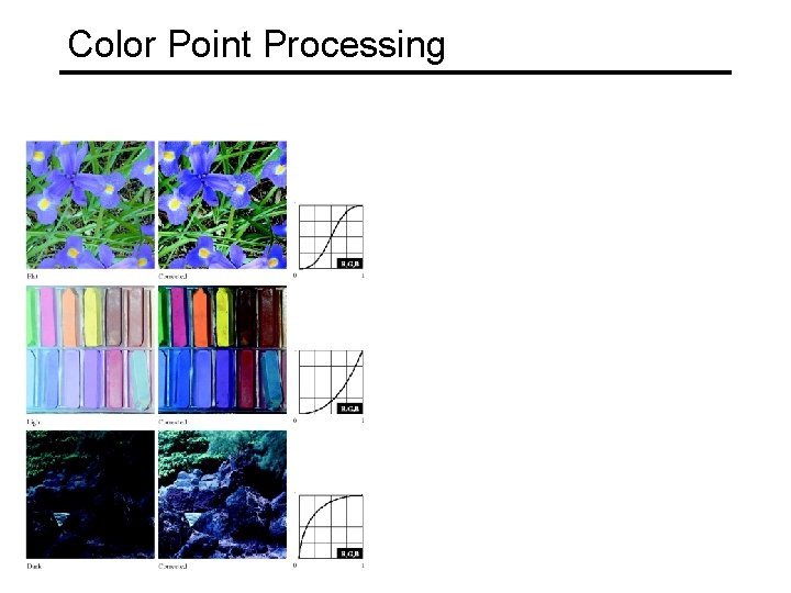 Color Point Processing 