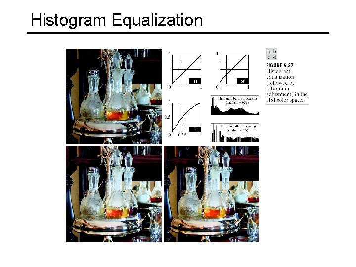 Histogram Equalization 