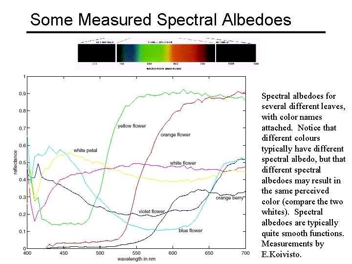 Some Measured Spectral Albedoes Spectral albedoes for several different leaves, with color names attached.