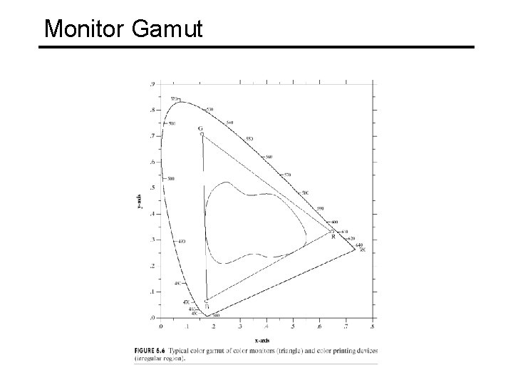 Monitor Gamut 