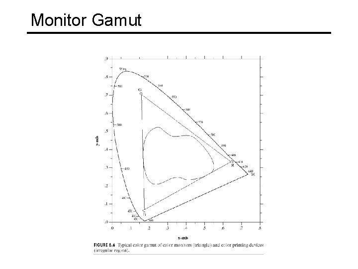 Monitor Gamut 