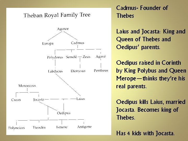 Cadmus- Founder of Thebes Laius and Jocasta: King and Queen of Thebes and Oedipus’